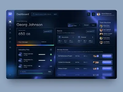 SaaS Dashboard Redesign after redesign