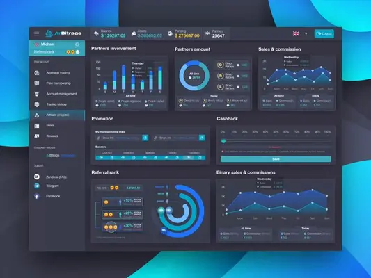 SaaS Dashboard Redesign